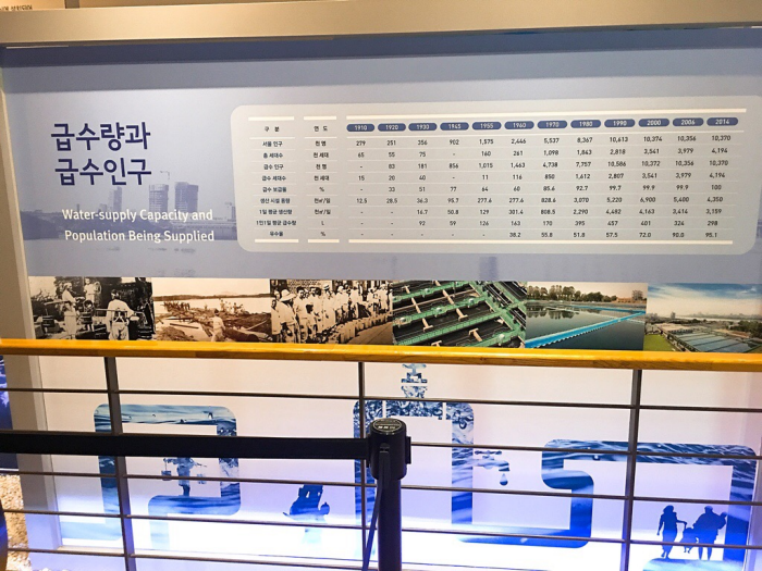 수도박물관_2